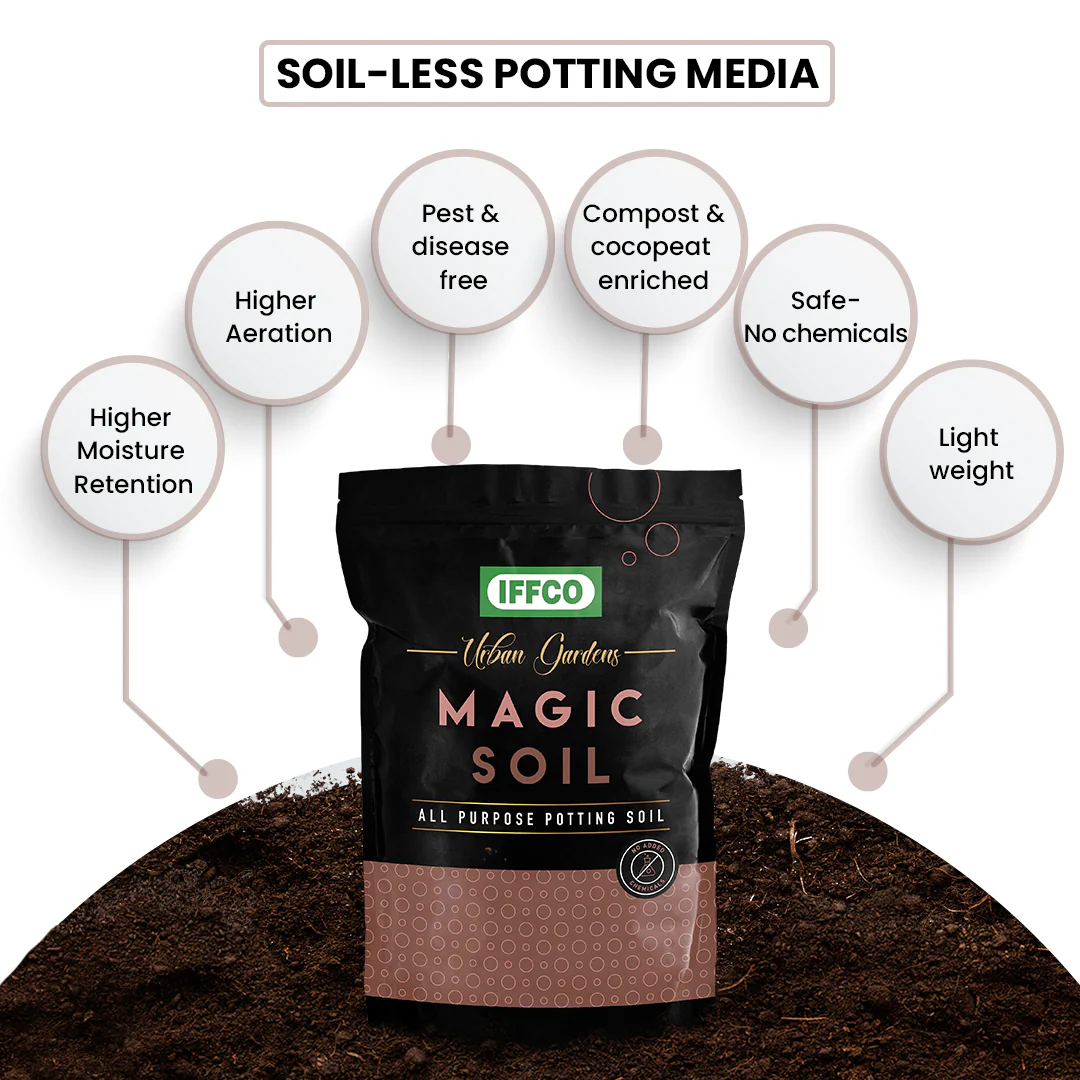 Magic Soil + Nutrition & Protection with 2L Sprayer Combo - Image 5