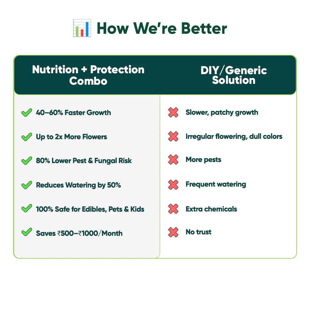 Nutrition & Protection Combo - Image 5